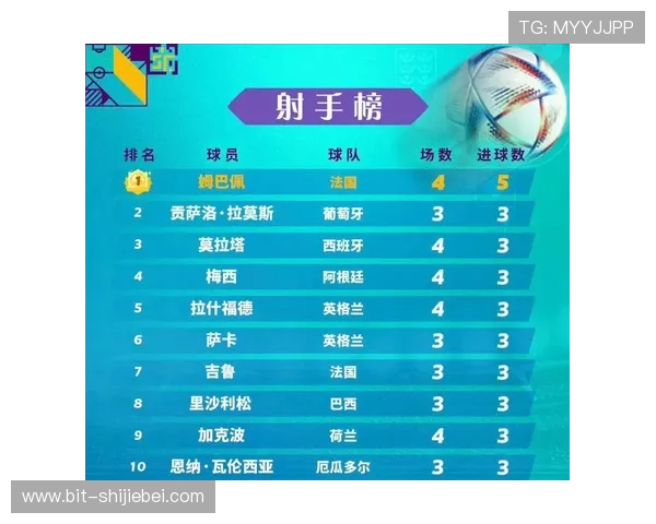 单届世界杯进球最多的球员在足球史上的地位与影响力