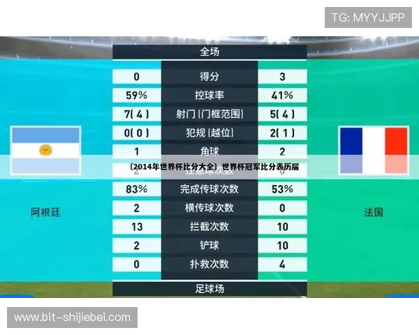 2023年世界杯足球赛事比分详细分析,帮助球迷了解比赛走势与关键战况